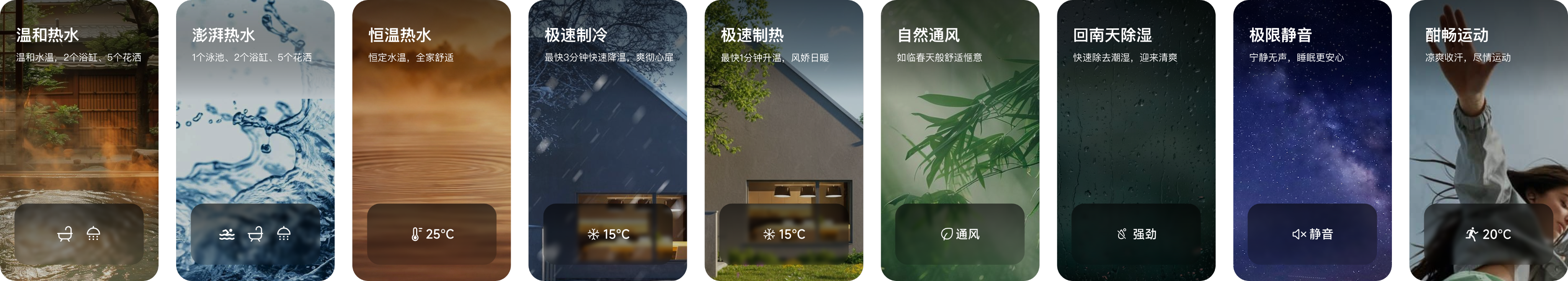 结果导向控制界面合集